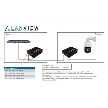 Convertidor de medios de red Lanview LVN-MED-SFP+-10GB-X 10Gbps