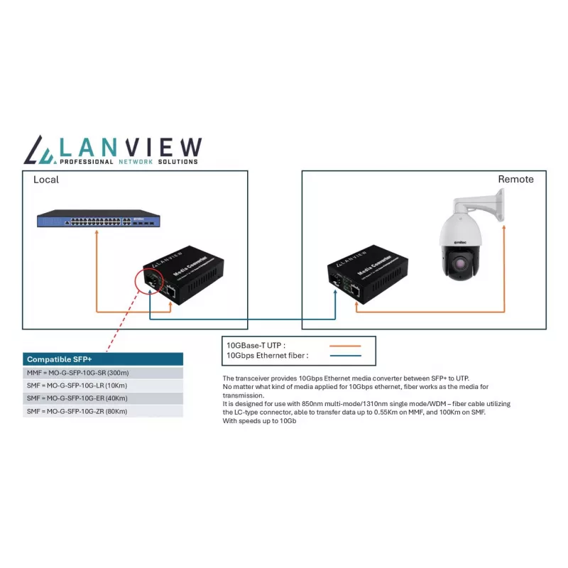 Convertidor de medios de red Lanview LVN-MED-SFP+-10GB-X 10Gbps