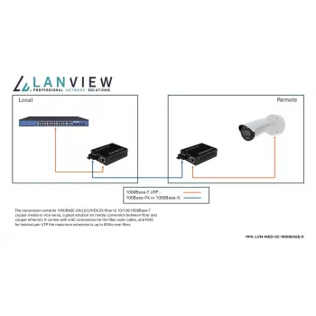 Convertidor de medios de red Lanview LVN-MED-SC-1000BASE-X