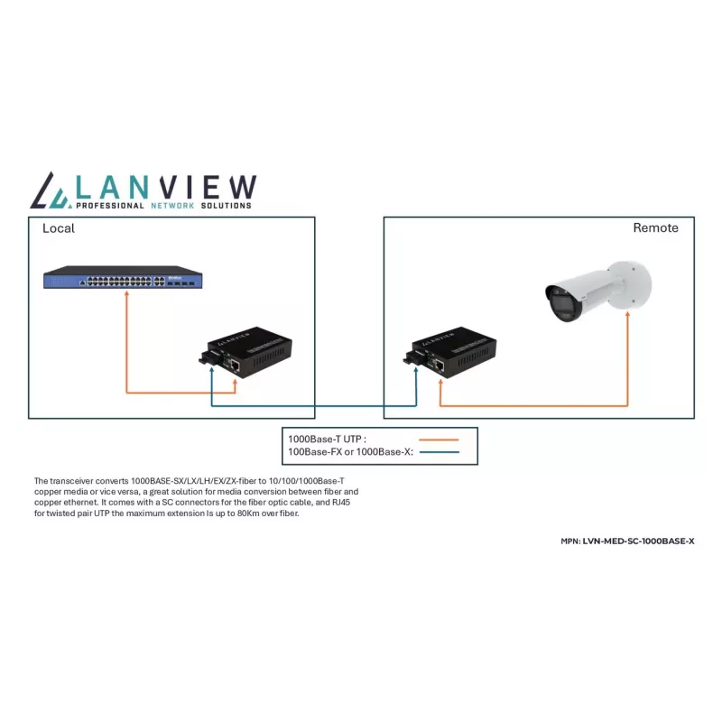 Convertidor de medios de red Lanview LVN-MED-SC-1000BASE-X