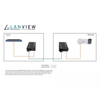 Convertidor de medios de red Lanview LVN-MED-SC-1000BASE-X-2