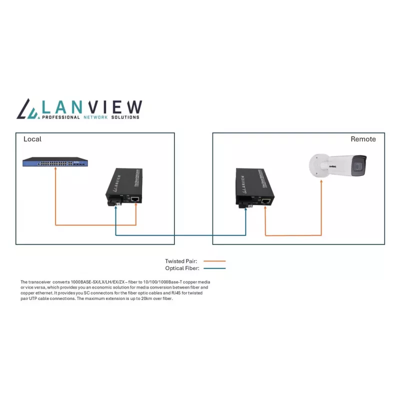 Convertidor de medios de red Lanview LVN-MED-SC-1000BASE-X-2