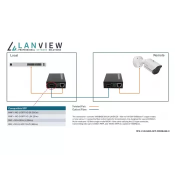 Convertidor de medios de red Lanview LVN-MED-SFP-1000BASE-X