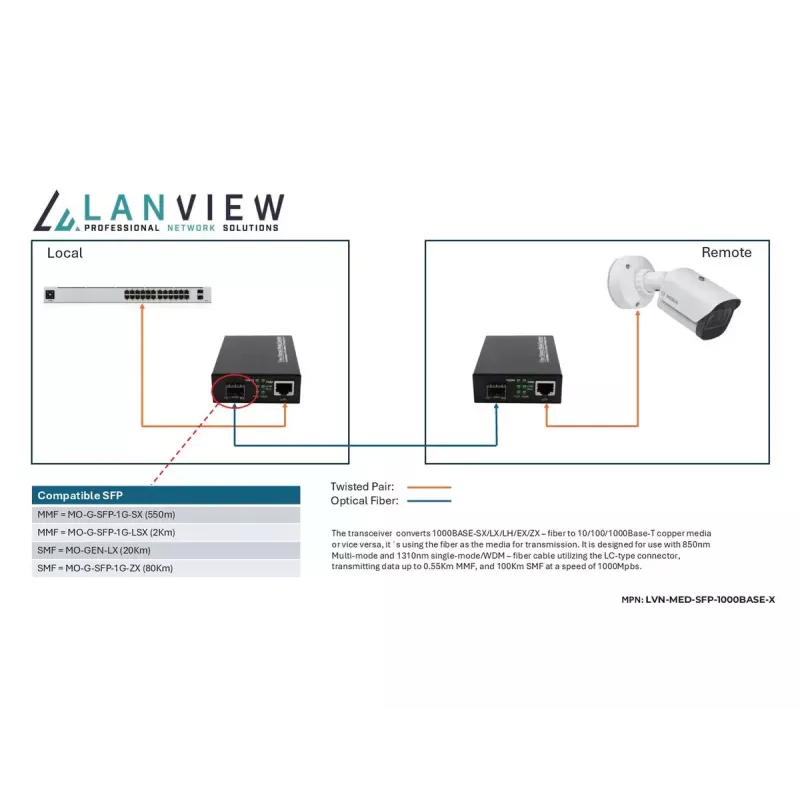 Convertidor de medios de red Lanview LVN-MED-SFP-1000BASE-X
