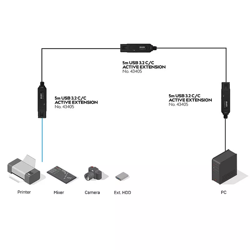 Lindy 43405 Cable USB USB 3.2 Gen 2 (3.1 Gen 2) 5 m USB-C Negro