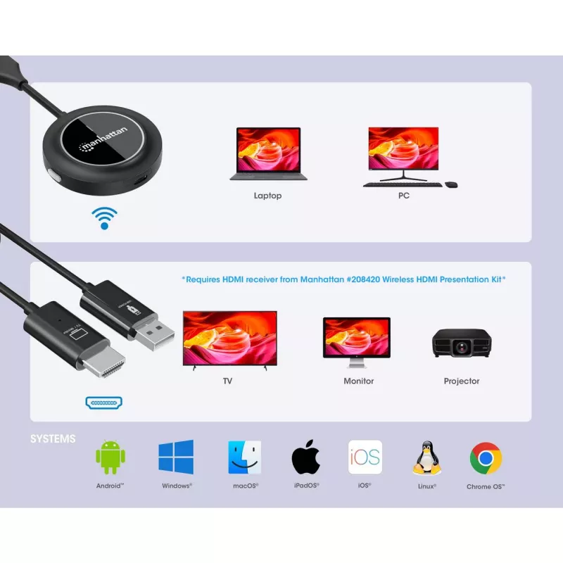 Transmisor AV Manhattan 208444 negro 1920x1080 30m inalámbrico USB-C