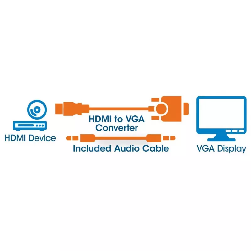 Manhattan 151559 Conversor de vídeo de HDMI a VGA con audio, negro