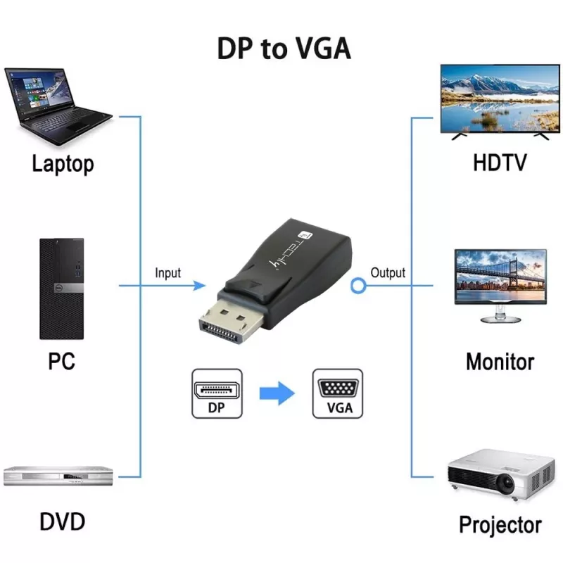 Adaptador de cable DisplayPort VGA Techly IADAP-DSP-230T