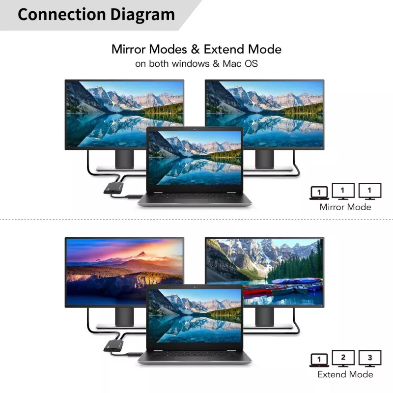 Microconnect USB 3.1 Type-C a HDMI Adaptador MC-USB3.1CHDMIX2-2IN1