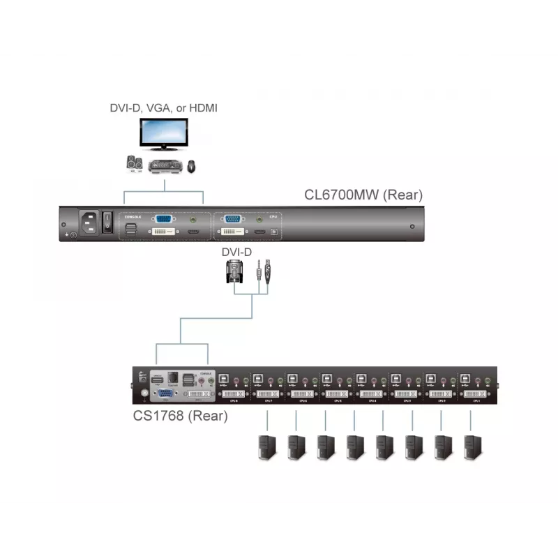 ATEN CL6700MW Consola de rack 43,9 cm (17,3 inch) 1920 x 1080 píxeles metal negro 1HE