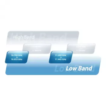 Puente de red Ubiquiti AF-11