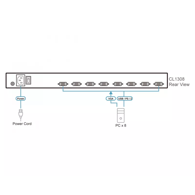 Switch KVM ATEN CL1308N Montaje en rack Negro PS/2 USB VGA 1U
