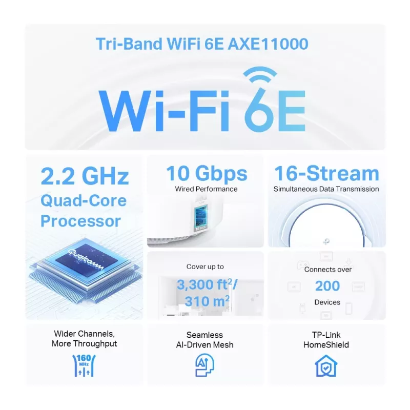 TP-Link AXE11000 Whole Home Mesh Wi-Fi 6E System, blanco, interno, sistema mesh, 600 m², tri-banda (2,4 GHz / 5 GHz / 6 GHz), Wi-Fi 6E (802.11ax)