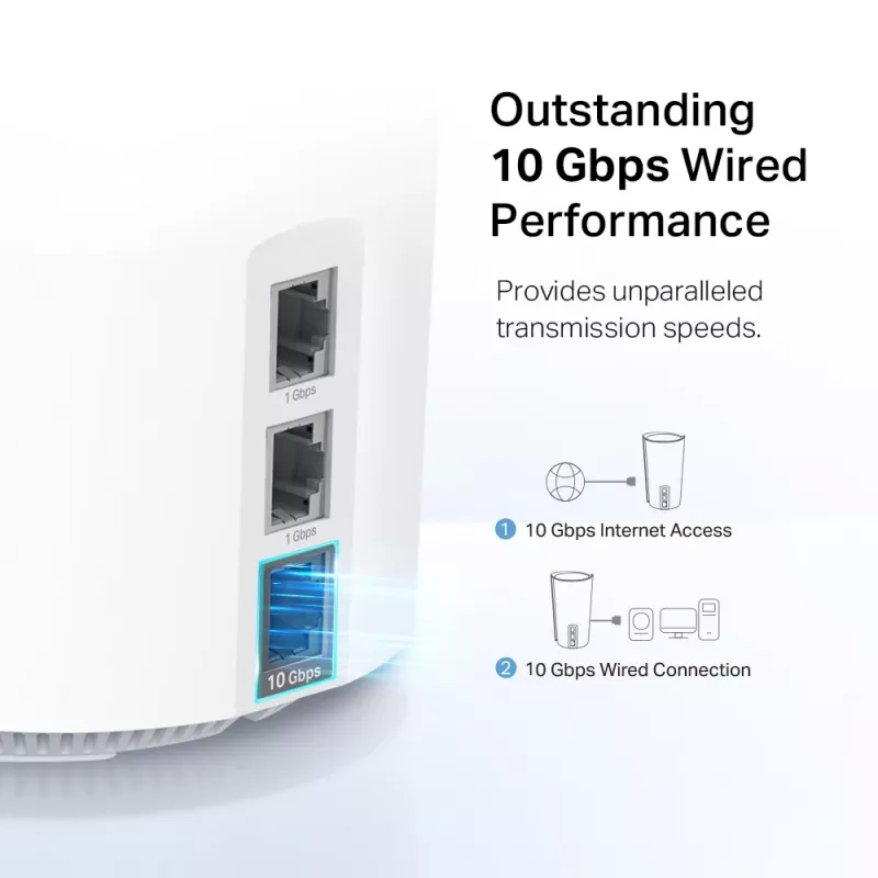 TP-Link AXE11000 Whole Home Mesh Wi-Fi 6E System, blanco, interno, sistema mesh, 600 m², tri-banda (2,4 GHz / 5 GHz / 6 GHz), Wi-Fi 6E (802.11ax)