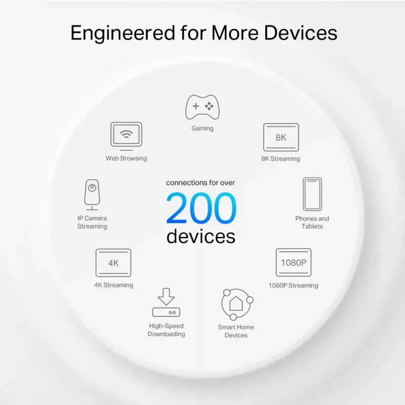 TP-Link AXE11000 Whole Home Mesh Wi-Fi 6E System, blanco, interno, sistema mesh, 600 m², tri-banda (2,4 GHz / 5 GHz / 6 GHz), Wi-Fi 6E (802.11ax)