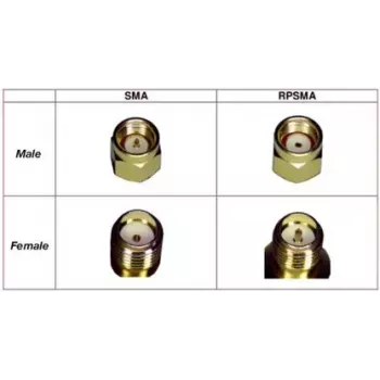 Cable coaxial Panorama Antennas SMA(f)-REVPOL CA-SJ-RPSP