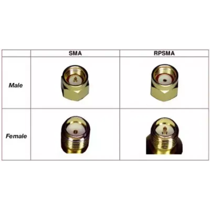 Cable coaxial Panorama Antennas SMA(f)-REVPOL CA-SJ-RPSP