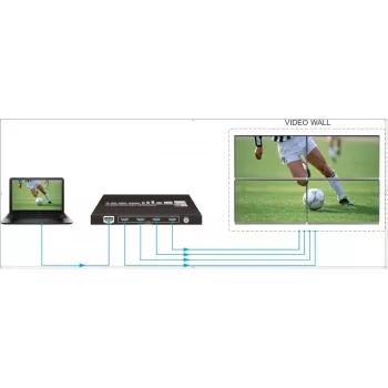 Procesador de videowall Vivolink VLVW1X4 Negro 11 W