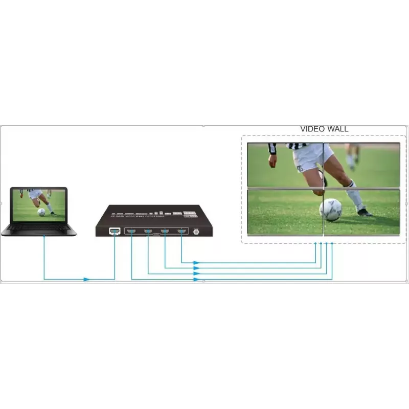 Procesador de videowall Vivolink VLVW1X4 Negro 11 W