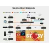 Vivolink VLVWIP2000-DEC AV over IP 4K60Hz JPEG2000 Decodificador de matriz para videowall