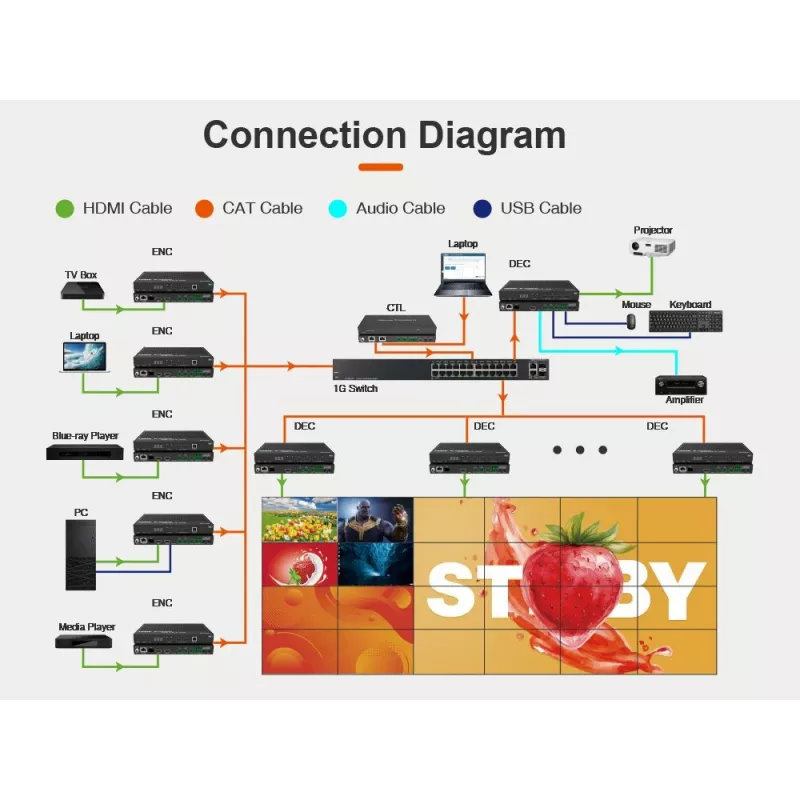Vivolink VLVWIP2000-DEC AV over IP 4K60Hz JPEG2000 Decodificador de matriz para videowall