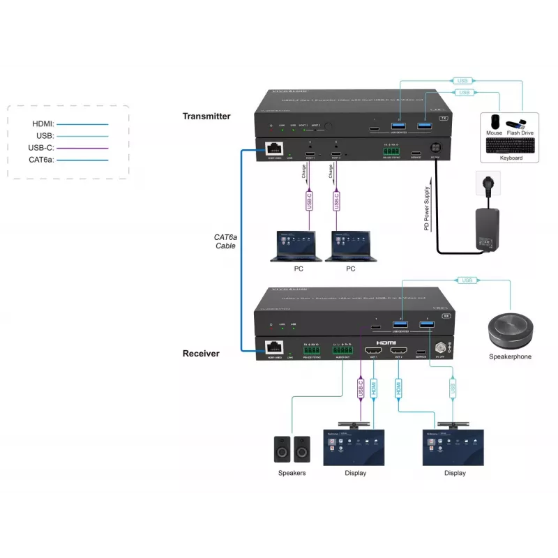 VivoLink VLUSBCEXT2X2 Extensor USB 3.2 Gen 1, 100 m, doble entrada USB-C y vídeo
