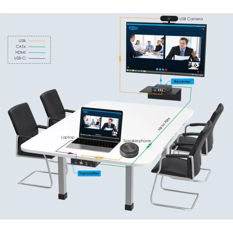 Extensor KVM transmisor y receptor Vivolink VLUSBCEXT151 HDMI USB cableado 70 m
