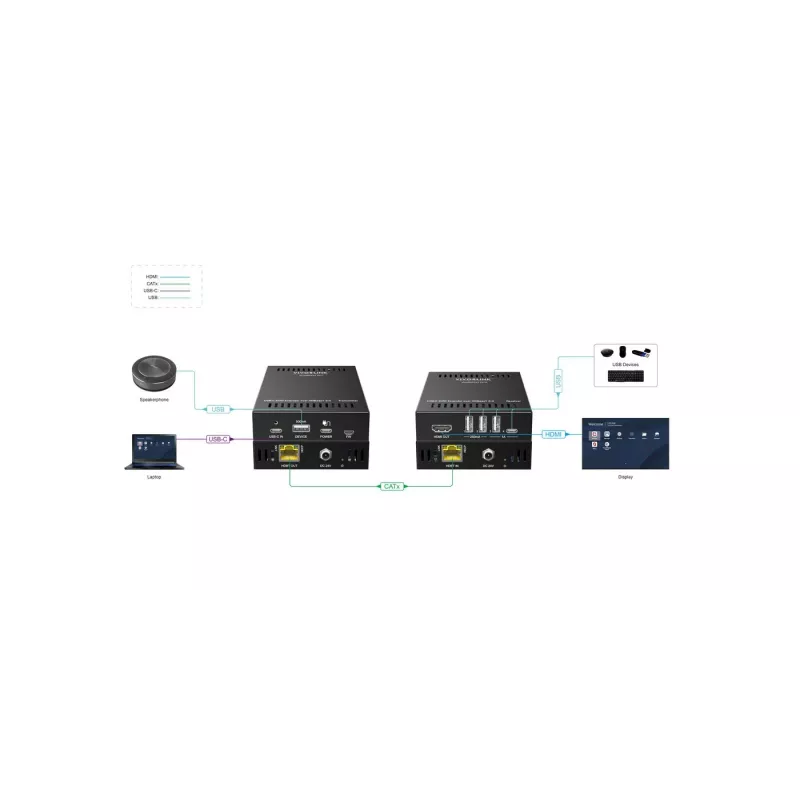 Extensor KVM transmisor y receptor Vivolink VLUSBCEXT151 HDMI USB cableado 70 m