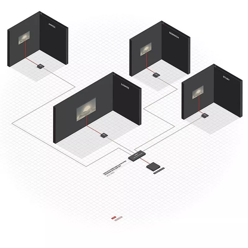 Transmisor y receptor Lindy 70m Cat.6 extensor divisor HDMI 4K30 de 4 puertos e IR con loop out