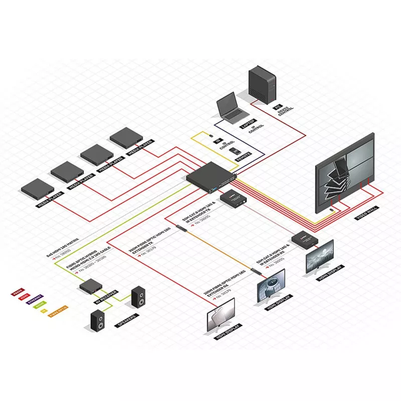 Matriz Lindy 8x8 HDMI 18G con escalado de videowall