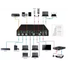 Conmutador de vídeo Vivolink VLSC262 HDMI/DisplayPort