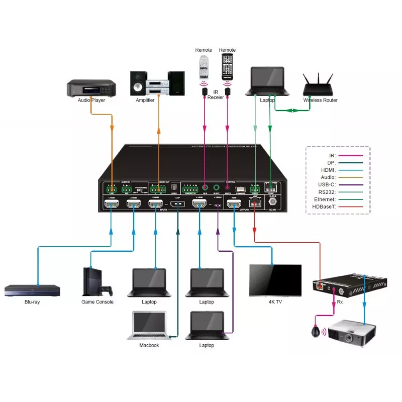 Conmutador de vídeo Vivolink VLSC262 HDMI/DisplayPort