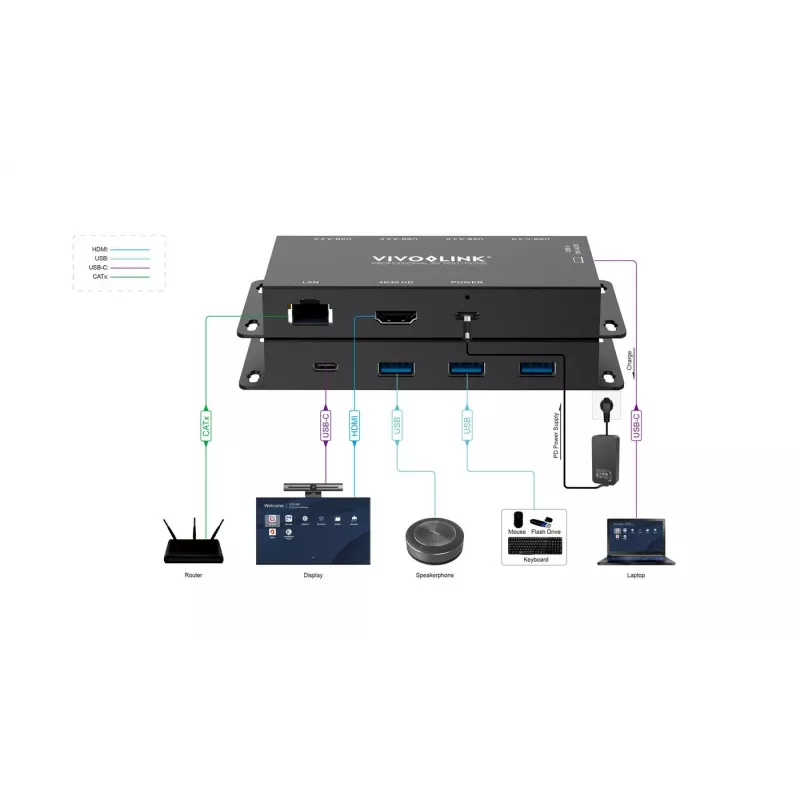Adaptador gráfico USB Vivolink VLUSBCHUB2V2 con múltiples conexiones