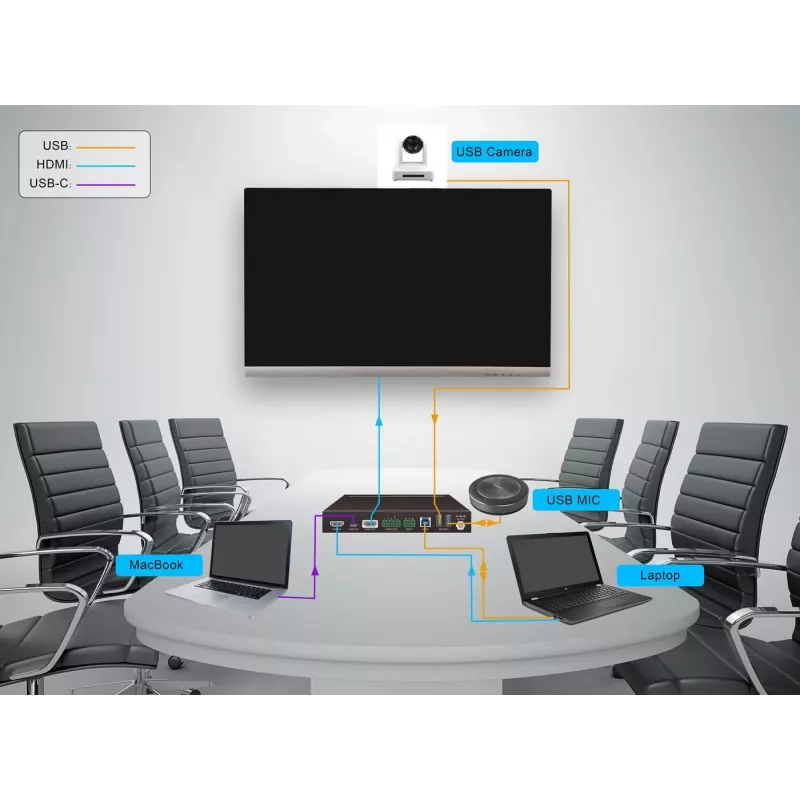 Conmutador de vídeo Vivolink VLHUB121-MME HDMI