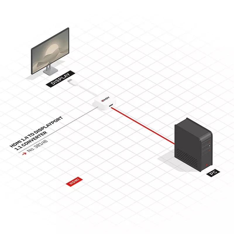 Convertidor Lindy HDMI 1.4 a DisplayPort 1.1