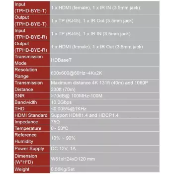 Extensor AV Vivolink VL120007 transmisor y receptor AV negro