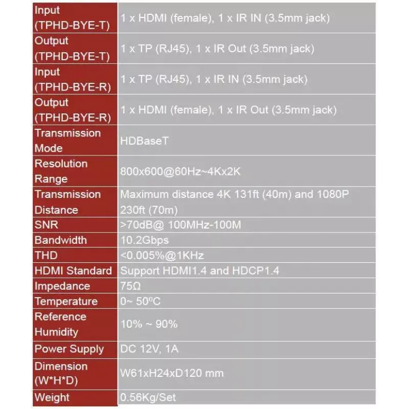 Extensor AV Vivolink VL120007 transmisor y receptor AV negro