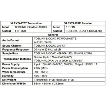 Vivolink VLEXTA170 Extensor AV Transmisor y Receptor AV Negro