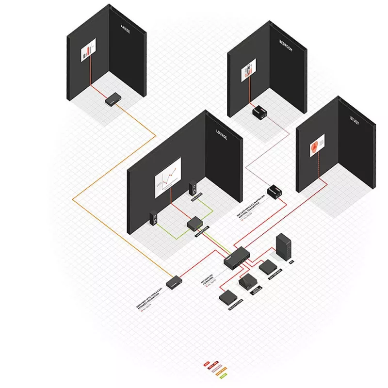 Transmisor y Receptor AV Lindy 300m Extensor HDMI 18G y IR de fibra óptica