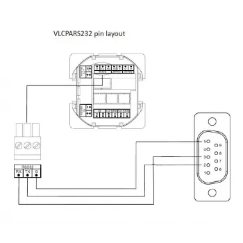 Vivolink VLCPARS232/15M Cable serie Negro RS-232 Phoenix