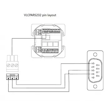 Vivolink VLCPARS232/25M Cable serie Negro RS-232