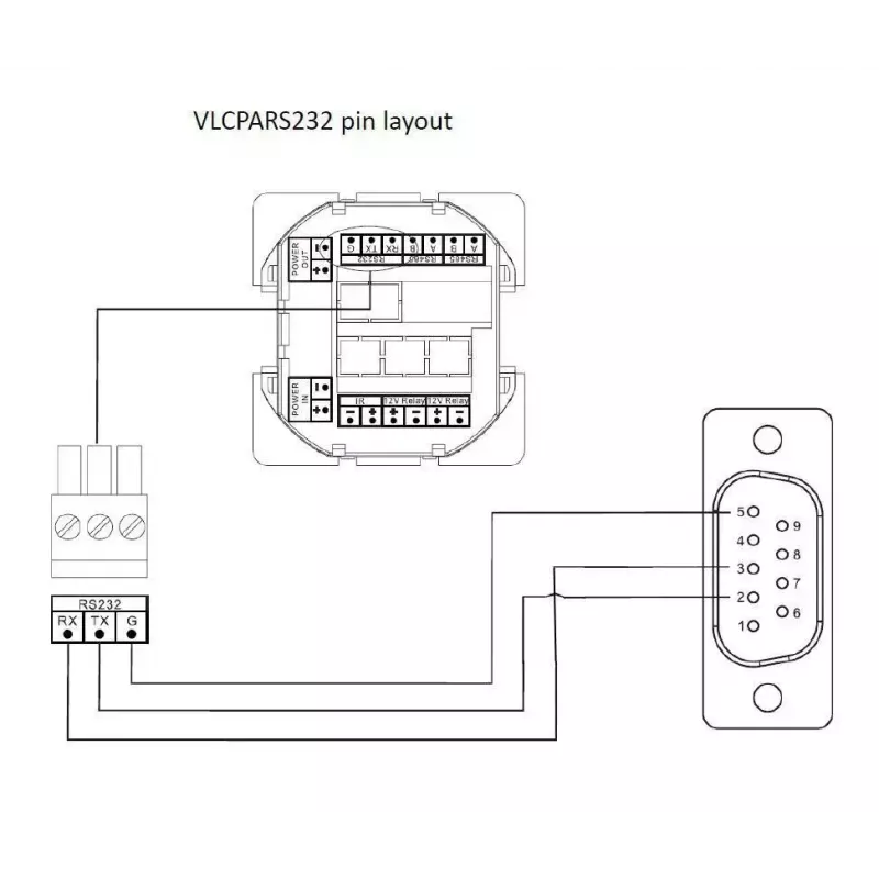 Vivolink VLCPARS232/25M Cable serie Negro RS-232