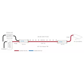 Transmisor de red Veracity LONGSPAN VLS-1P-C