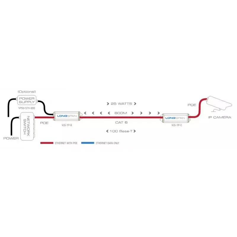Transmisor de red Veracity LONGSPAN VLS-1P-C