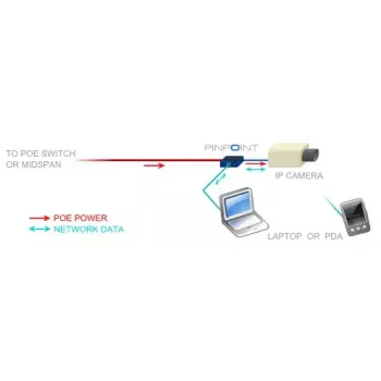 Tarjeta de red Veracity VAD-PP Ethernet 100 Mbit/s