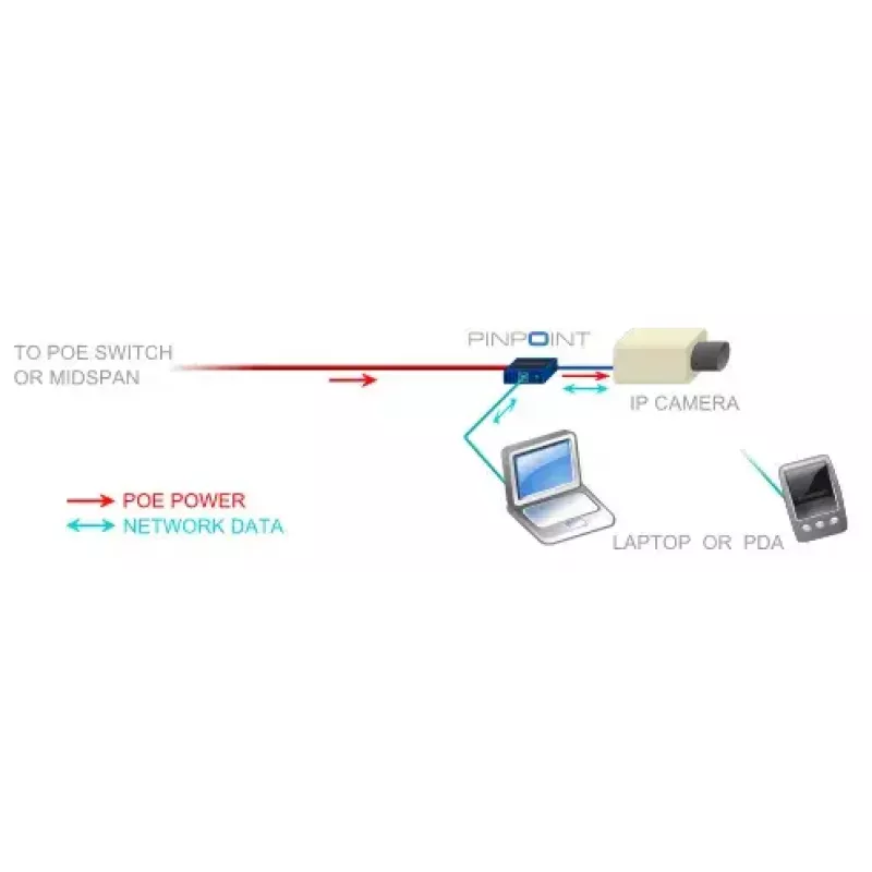 Tarjeta de red Veracity VAD-PP Ethernet 100 Mbit/s