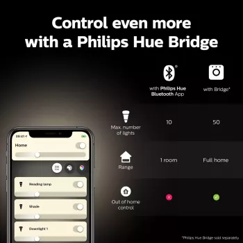 Bombilla inteligente Philips ST64 Edison E27 Bluetooth/Zigbee, 7 W, transparente, 60×135 mm