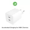 Fuente de alimentación Zagg 50W 2x USB-C blanca — Zagg mophie essentials