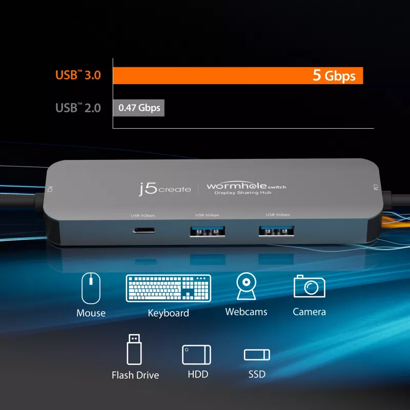 j5create JCH462 Wormhole Switch™ Hub para compartir pantalla, Negro
