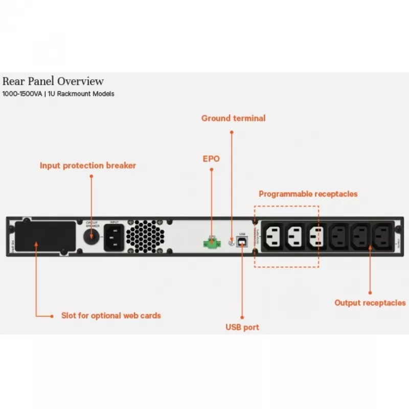 Sistema de alimentación ininterrumpida (SAI) Vertiv Liebert Edge – 1500 VA 1350 W 230 V 1U Line-Interactive AVR para rack | PF 0,9